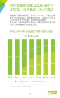 199it 艾瑞咨詢 2016年中國跨境進(jìn)口零售電商行業(yè)研究  互聯(lián)網(wǎng)產(chǎn)品設(shè)計(jì)開發(fā)博客聯(lián)盟itfeed