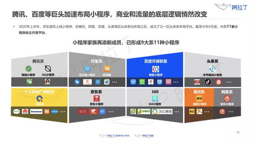 小程序生態(tài)蓬勃發(fā)展 320萬款應用與億級用戶規(guī)模彰顯市場活力