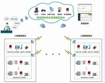 鄭州推廣智慧式用電管理系統(tǒng) 八大場(chǎng)所為重點(diǎn)監(jiān)控服務(wù)對(duì)象