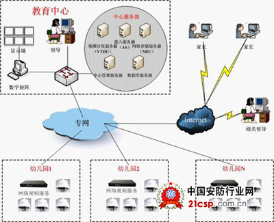 全國校園遠程監(jiān)控系統(tǒng)解決方案 系統(tǒng)監(jiān)控服務