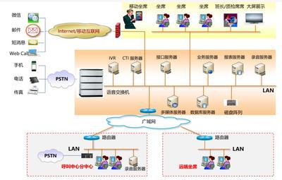 呼叫中心平臺系統(tǒng)的監(jiān)控服務設計與實現(xiàn)