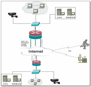 從網絡管家到隱私窺探者 小小路由器的“千里眼”監控服務
