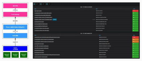 愛(ài)奇藝微服務(wù)監(jiān)控的探索與實(shí)踐 構(gòu)建高效系統(tǒng)監(jiān)控服務(wù)