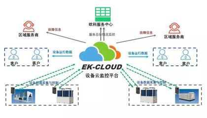 搶“鮮”一步！EK四管制風(fēng)冷冷熱水機(jī)組即將震撼上市，智能系統(tǒng)監(jiān)控服務(wù)開啟新篇章