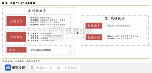 國壽入股萬達信息 累計服務8億人口，信息系統集成賦能智慧城市