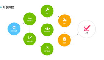 企業(yè)級(jí)移動(dòng)應(yīng)用解決方案 商城開(kāi)發(fā)與專業(yè)定制軟件開(kāi)發(fā)
